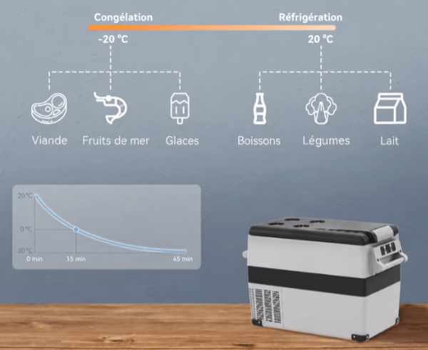 Frigo à compression portable – Wallaby Store – Image 5